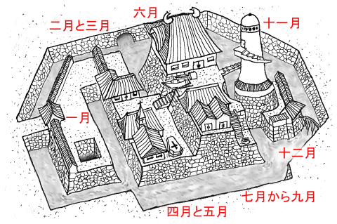 図1